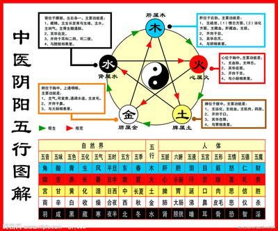 病氣|中醫基礎/癘氣